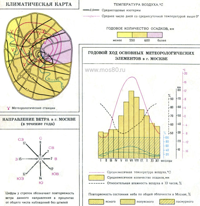 Какие данные содержит климатическая карта